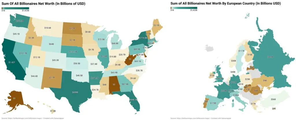 Sum of billionaires net worth in the U.S. and Europe