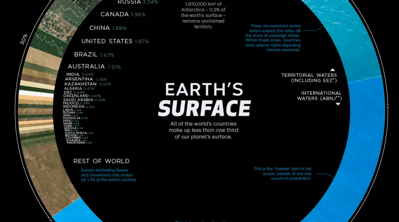 Earths Surface visualized