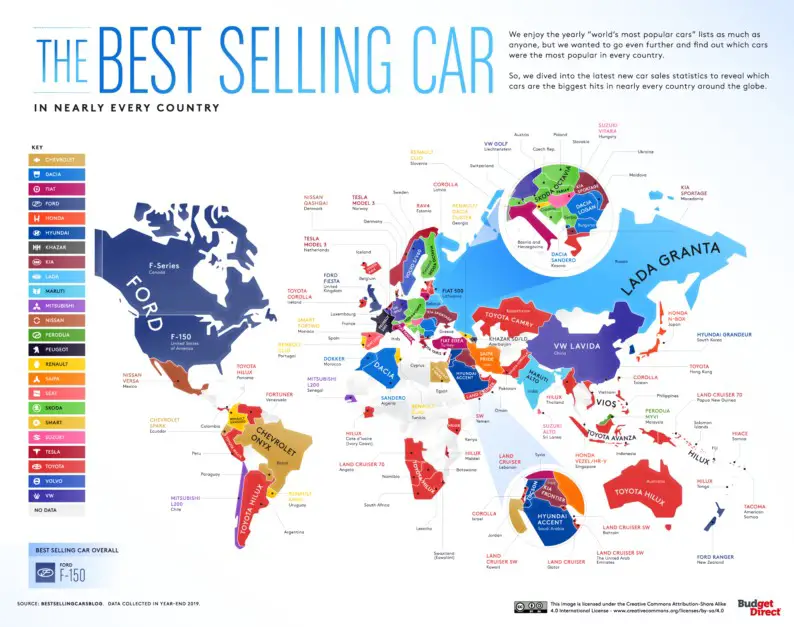 Best selling cars in the world