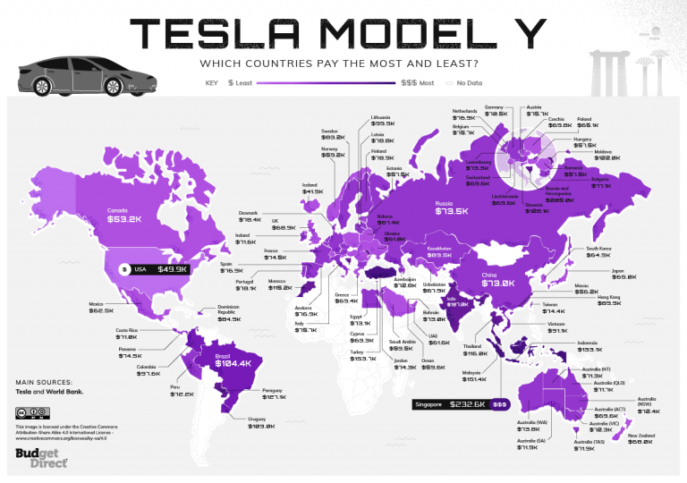 The Countries That Pay The Most And Least For A Tesla, Mapped Vivid Maps