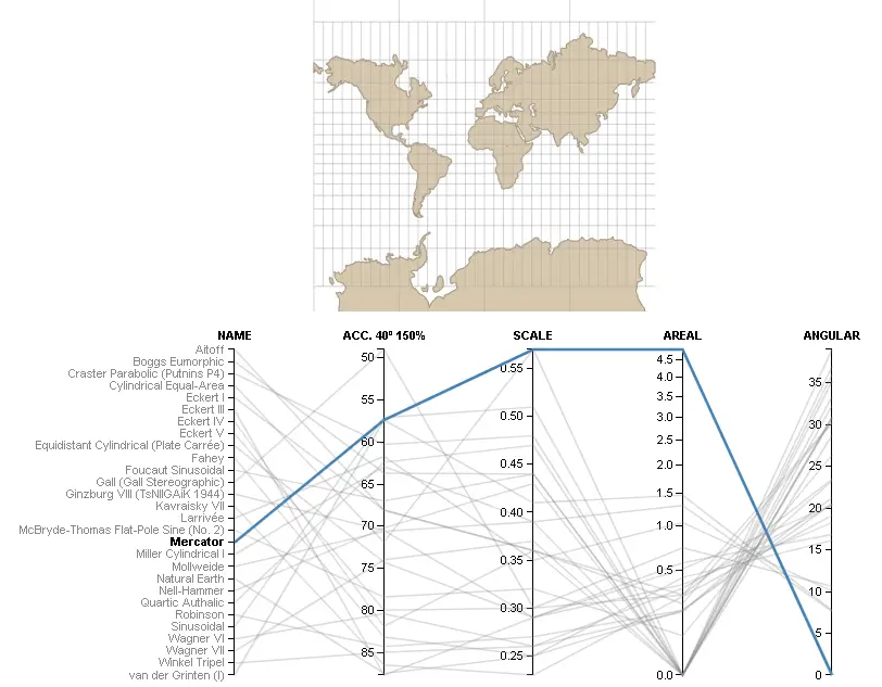 The Comparing Map Projections