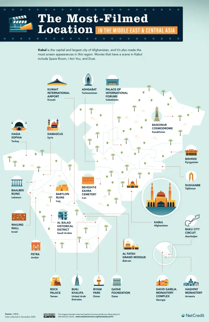 Map of the most-filmed location in the Middle East and Central Asia.