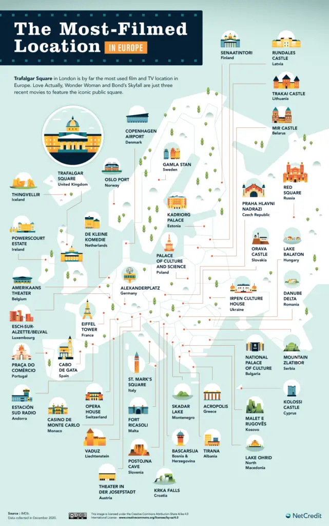 Map of the Most-Filmed Location in Europe