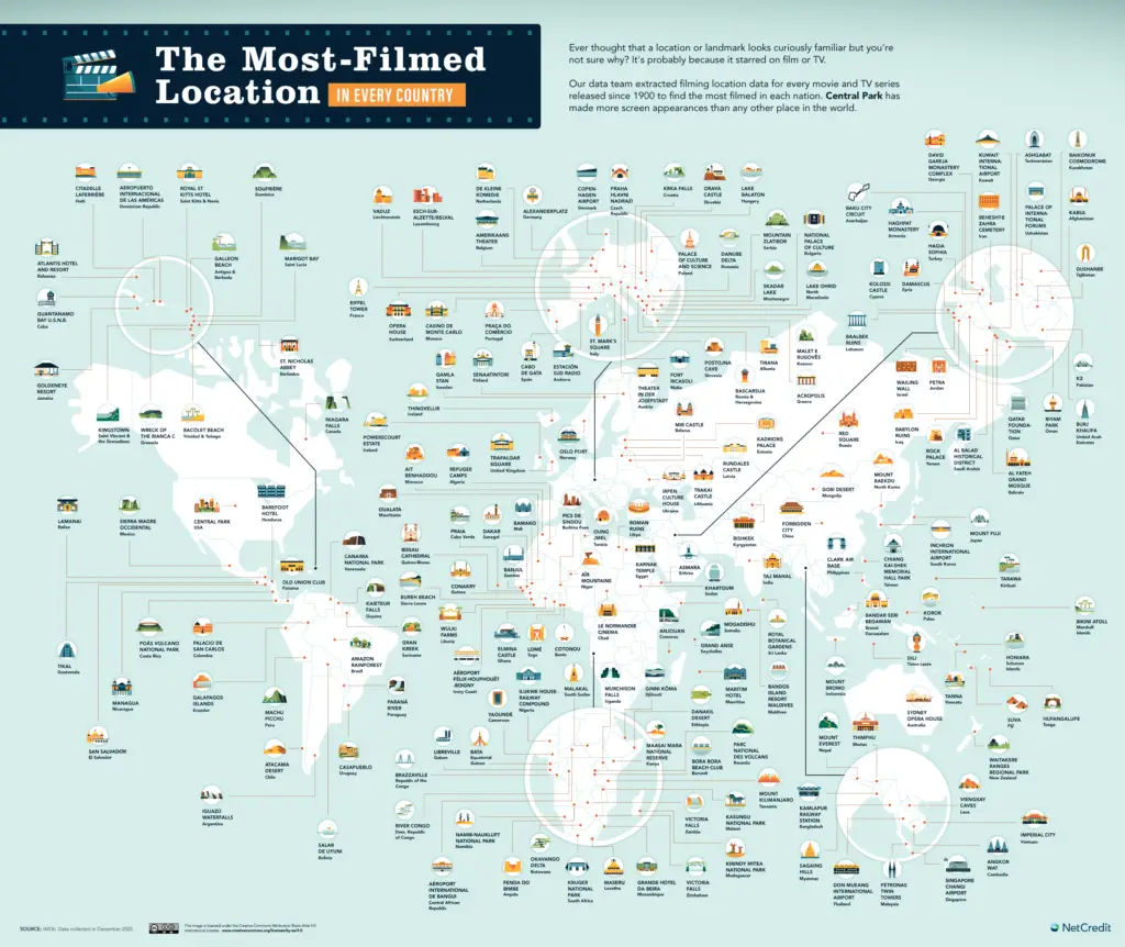 Map of the most-filmed location in every country