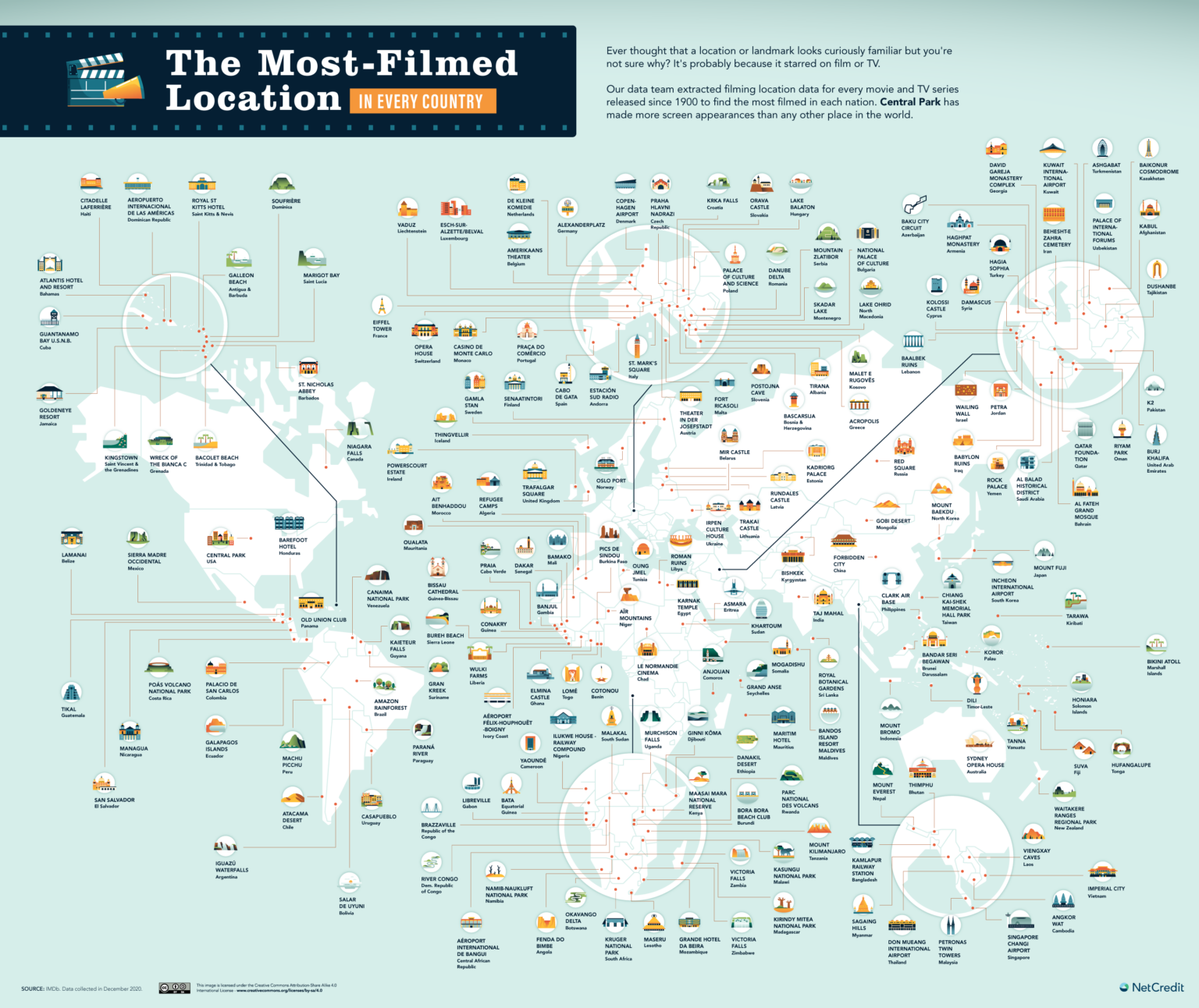 the-most-filmed-movie-location-in-every-nation-mapped-vivid-maps