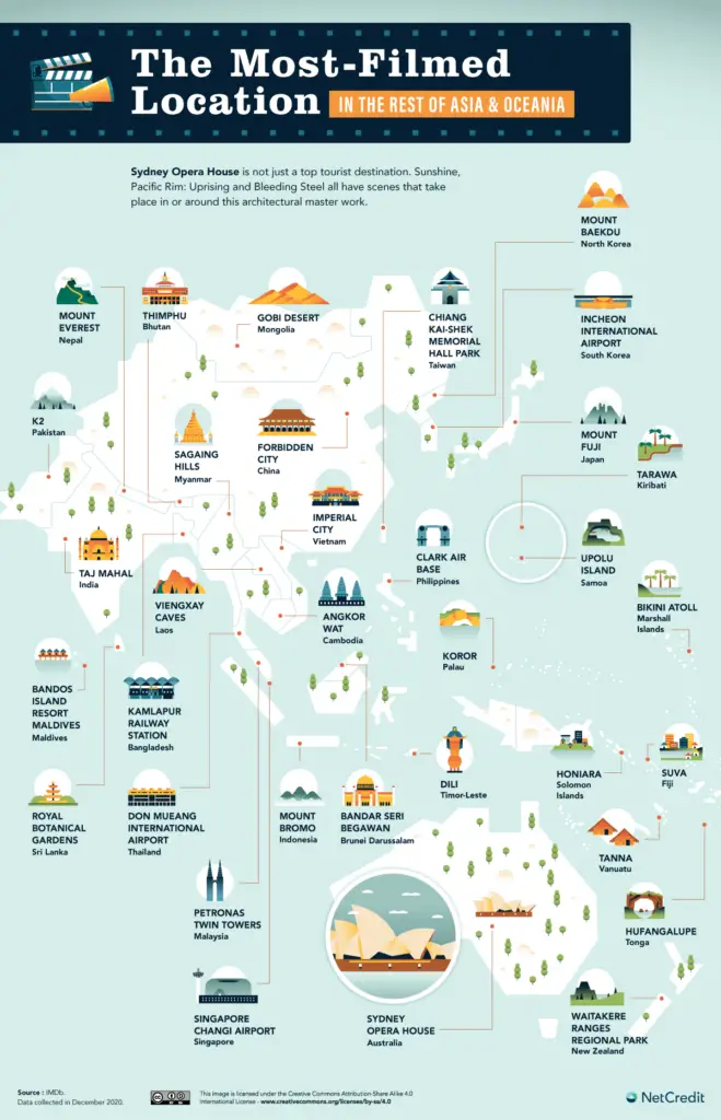 The map of the most-filmed location in the rest of Asia and Oceania