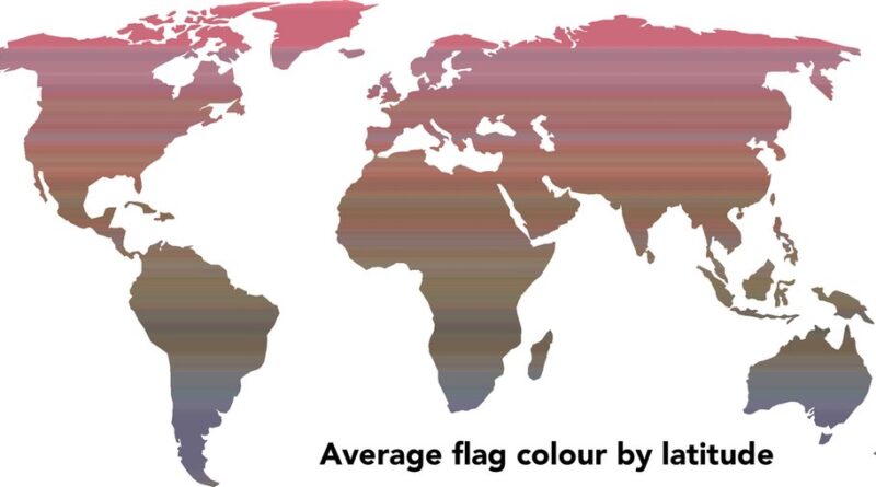 Average flag color by latitude