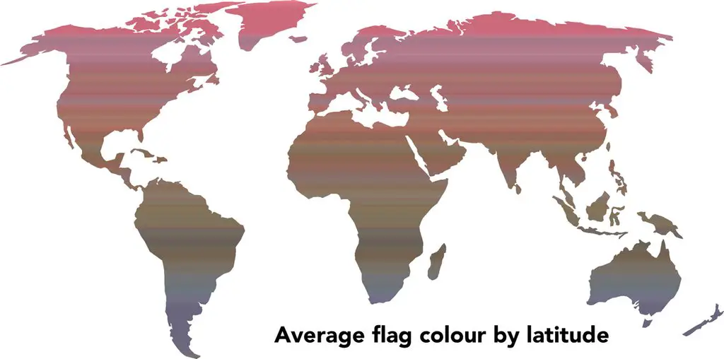 Average flag color by latitude