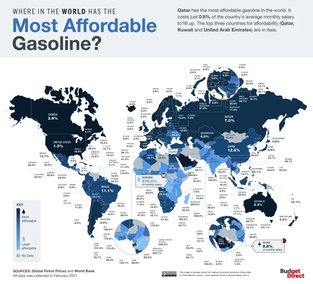 Global Fuel Index Comparing Gasoline Prices in Cities Worldwide