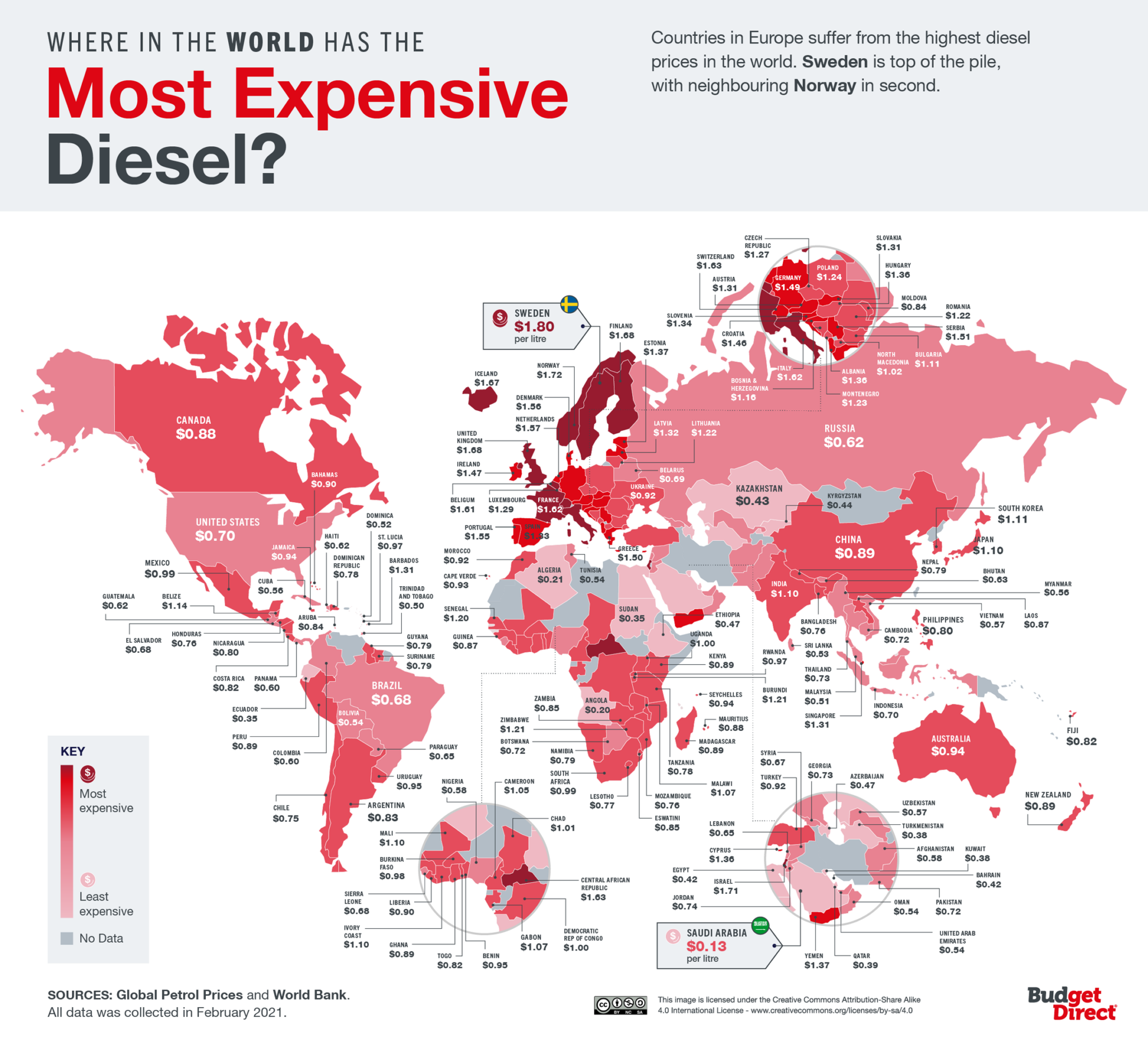 Global Fuel Index Comparing Gasoline Prices in Cities Worldwide