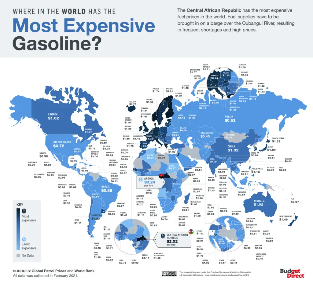 Where in the world has the most expensive gasoline?