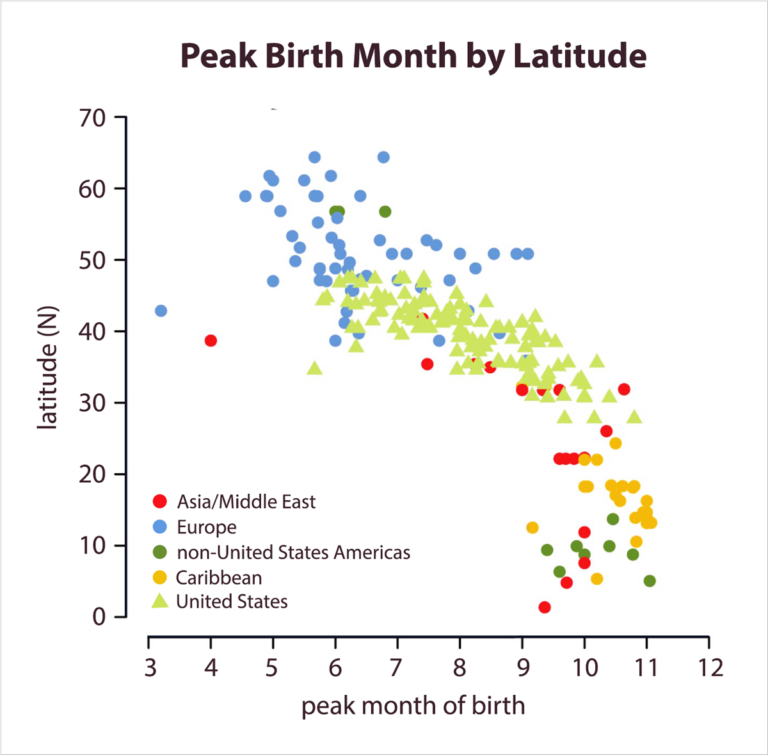 The Most Common Birth Months Worldwide, Mapped Vivid Maps