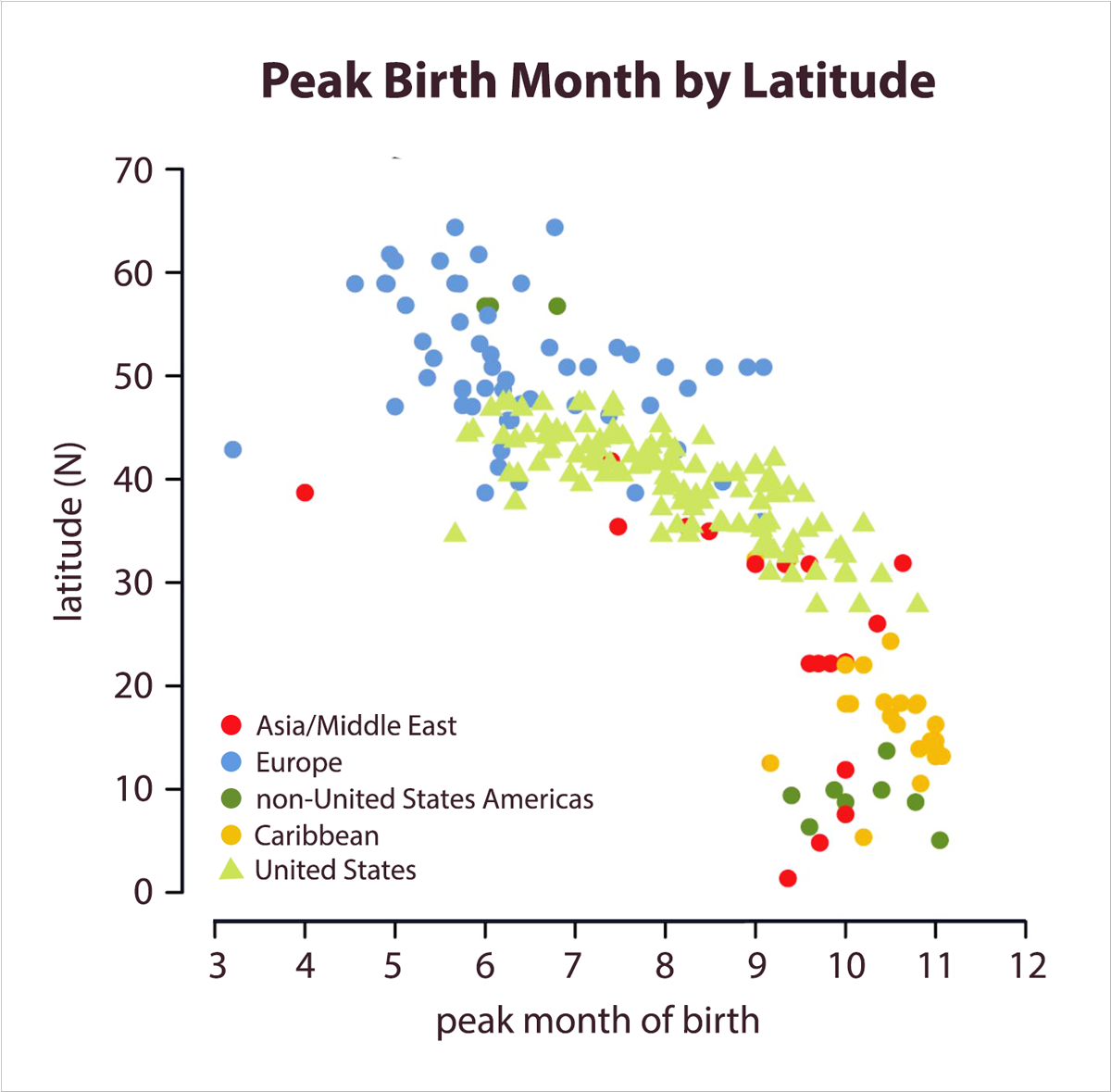 The Most Common Birth Months Worldwide, Mapped - Vivid Maps