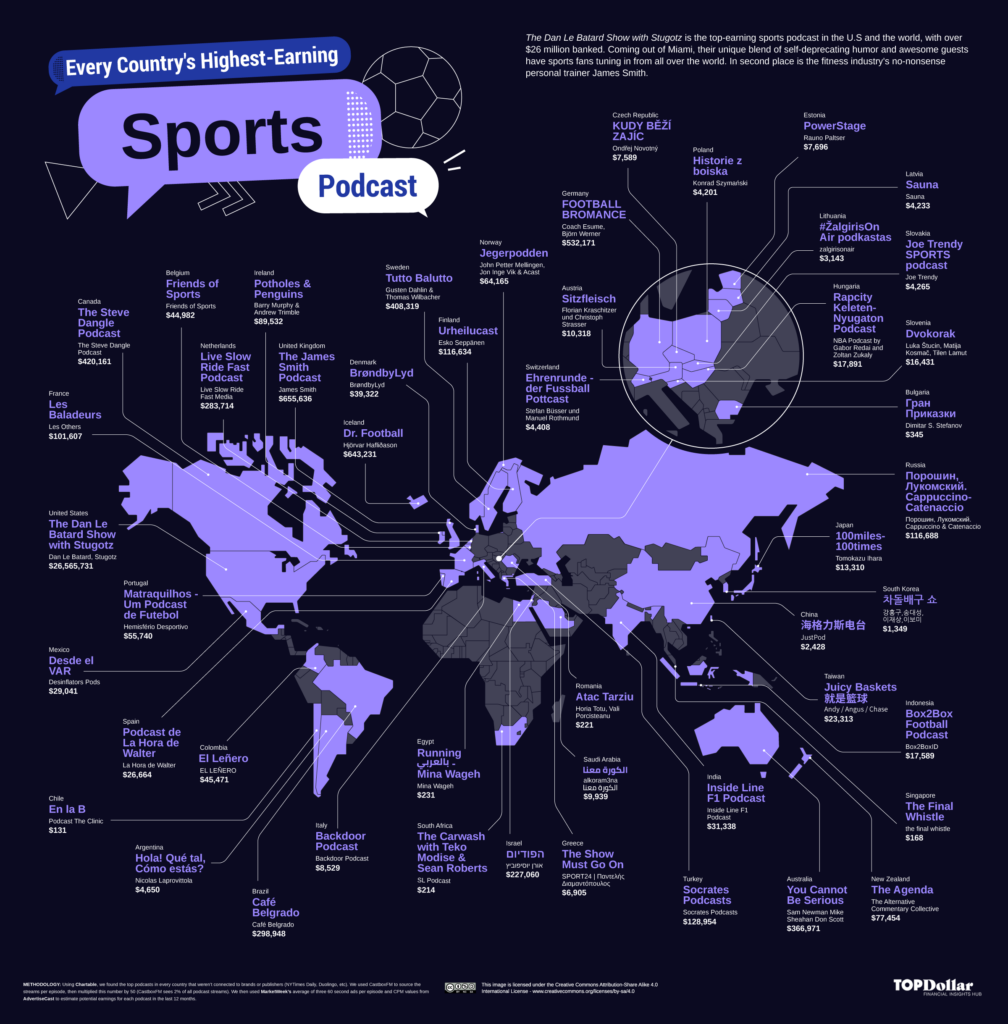 The Top-earning Podcast In Every Country Mapped - Vivid Maps