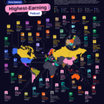 Highest Earning Podcasts in the World