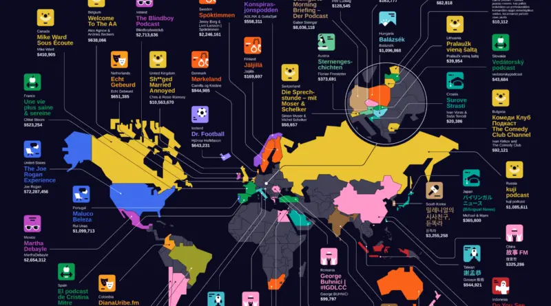 Highest Earning Podcasts in the World