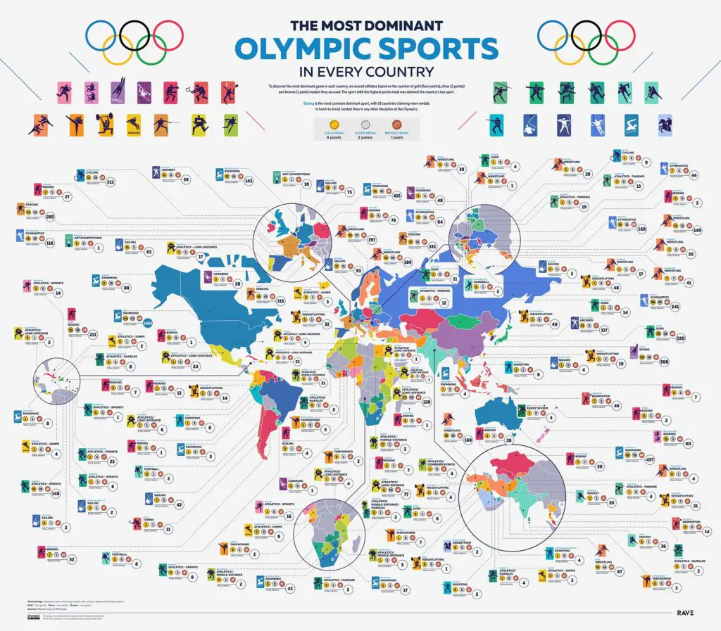 Map of the most dominant Olympic sports in every country