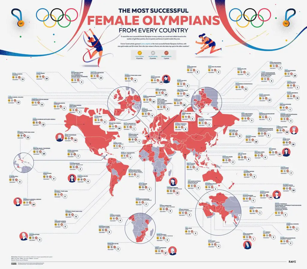 World Map of the Most Successful Female Olympians