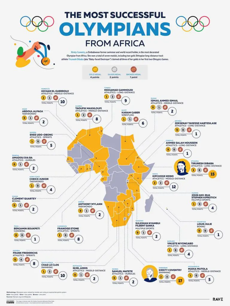 Map of the most successful Olympians from Africa