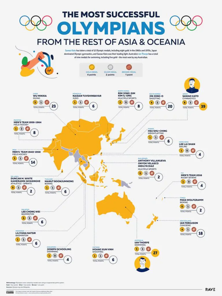 Map of the most successful Olympians from Asia and Oceania