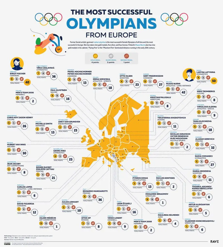 Map of the most successful Olympians from Europe