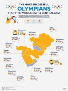 The Most Successful Olympian From Every Country - Vivid Maps
