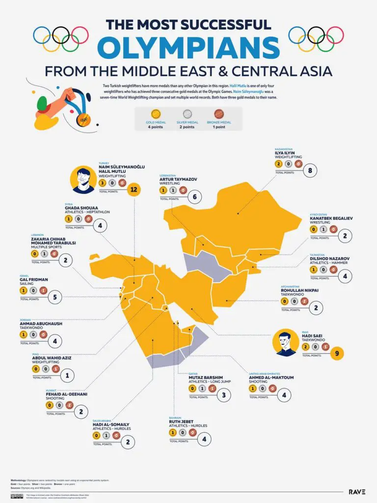 Map of the most successful Olympians from the Middle East and Central Asia