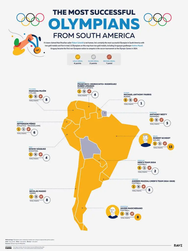 Map of the most successful Olympians from South America