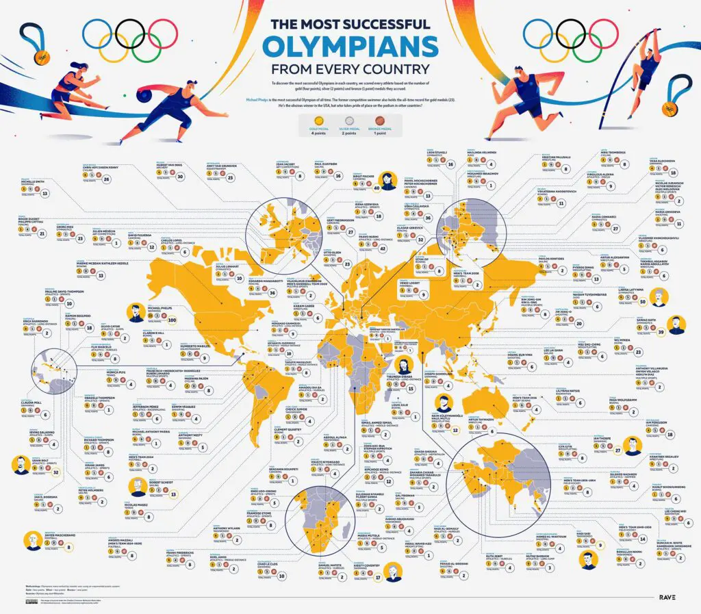 World map of the most successful olympians