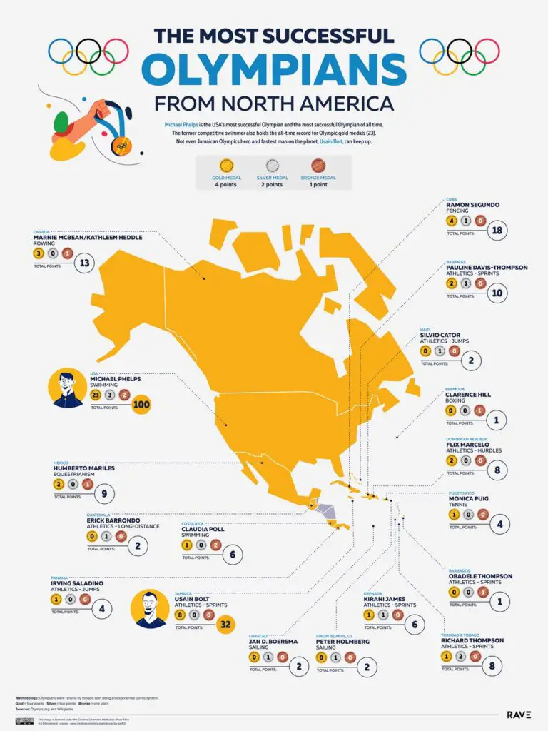 Map of the most successful Olympians from North America