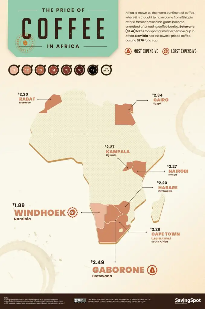 World Coffee Index in Africa