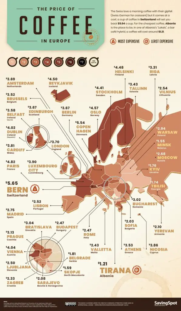 World Coffee Index in Europe