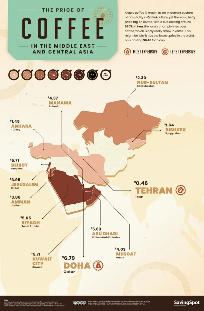 World Coffee Index in Middle East