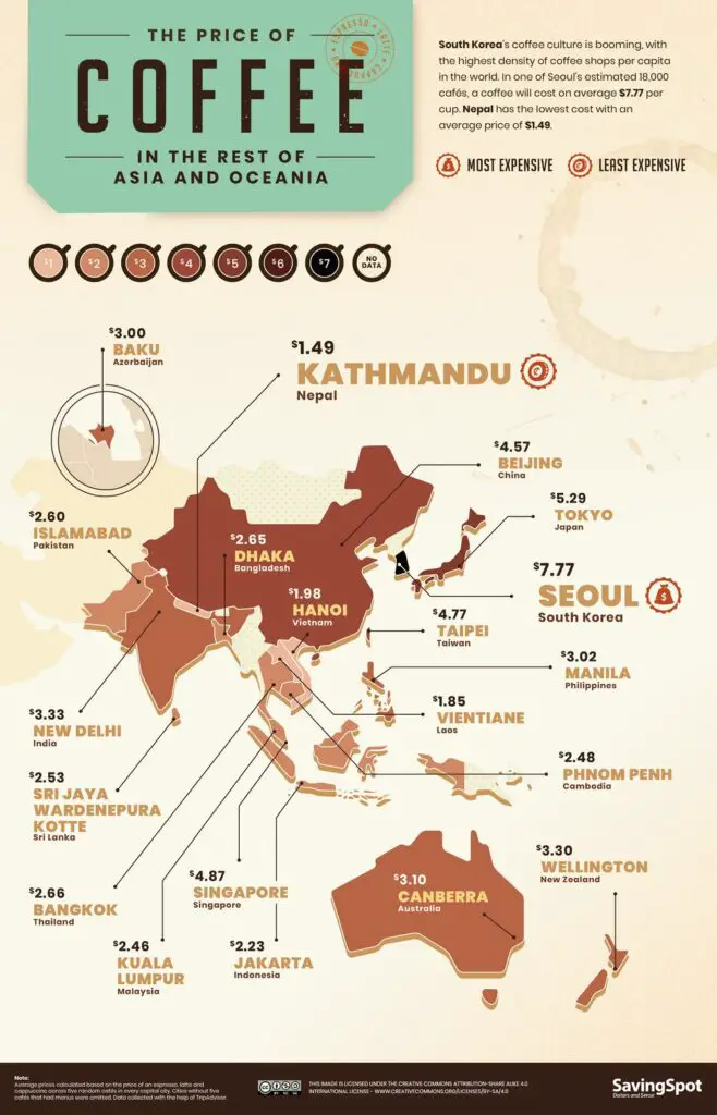 World Coffee Index in Asia