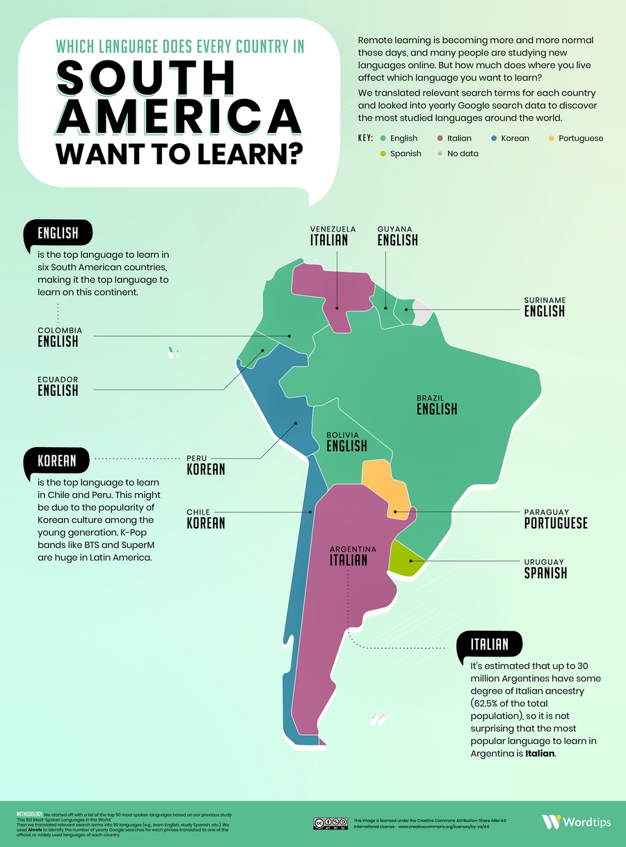 Which Language Does Every Country Want To Learn Vivid Maps   Popular Language South America 