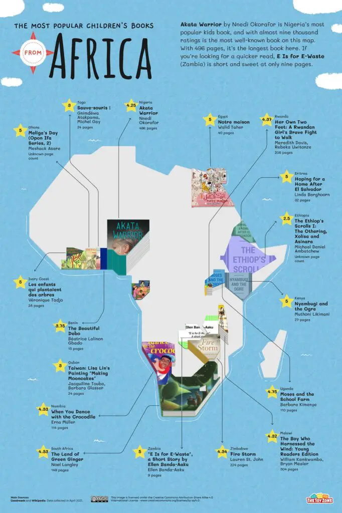 The most popular children's book from Africa