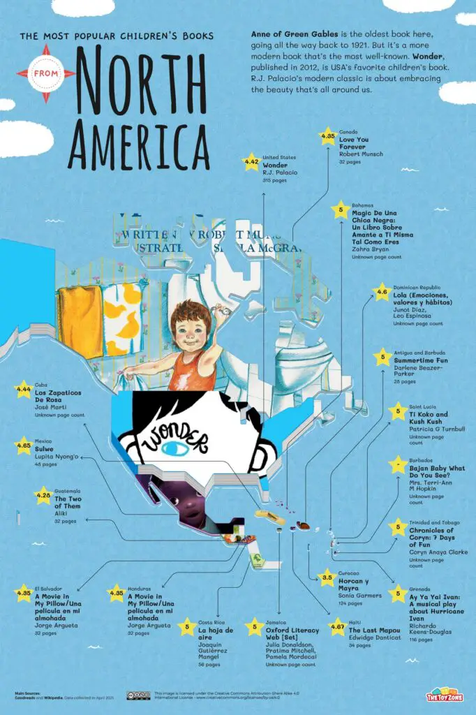 The most popular children's book from North America