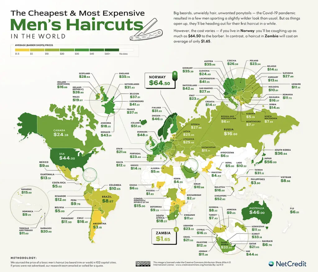 study-reveals-how-much-it-costs-to-get-a-haircut-around-the-world