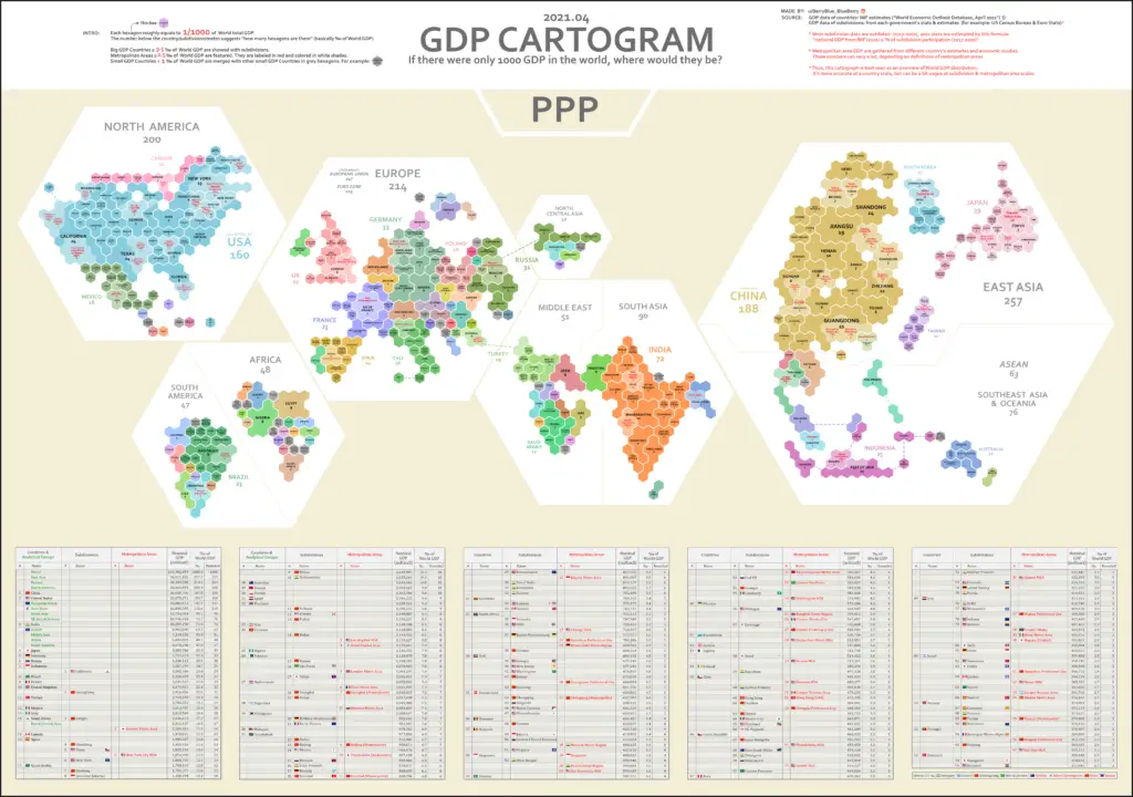 Per Capita GDP worldwide