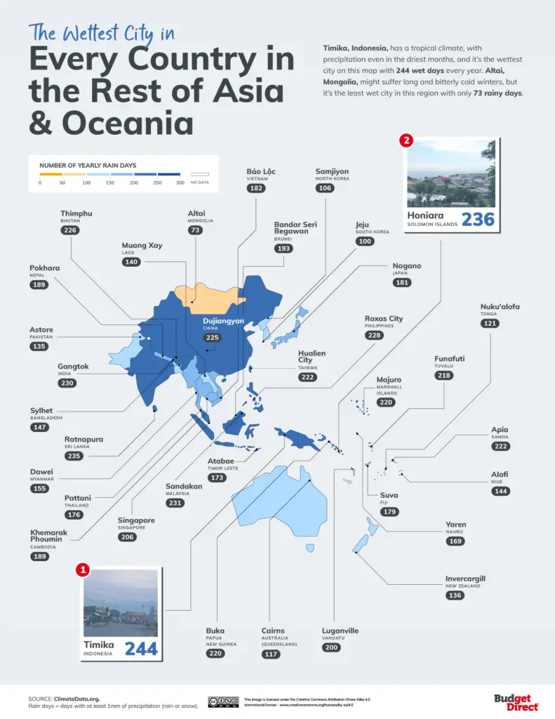 The wettest city in every country in the rest of Asia and Oceania