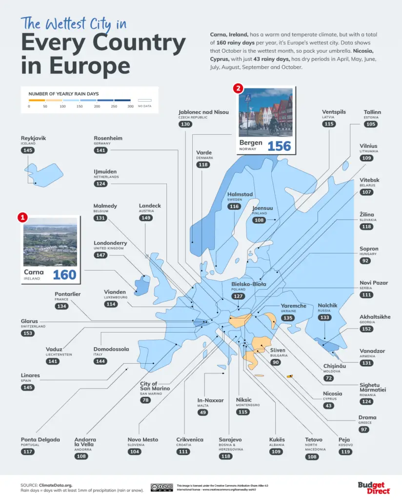 The wettest city in every country in Europe