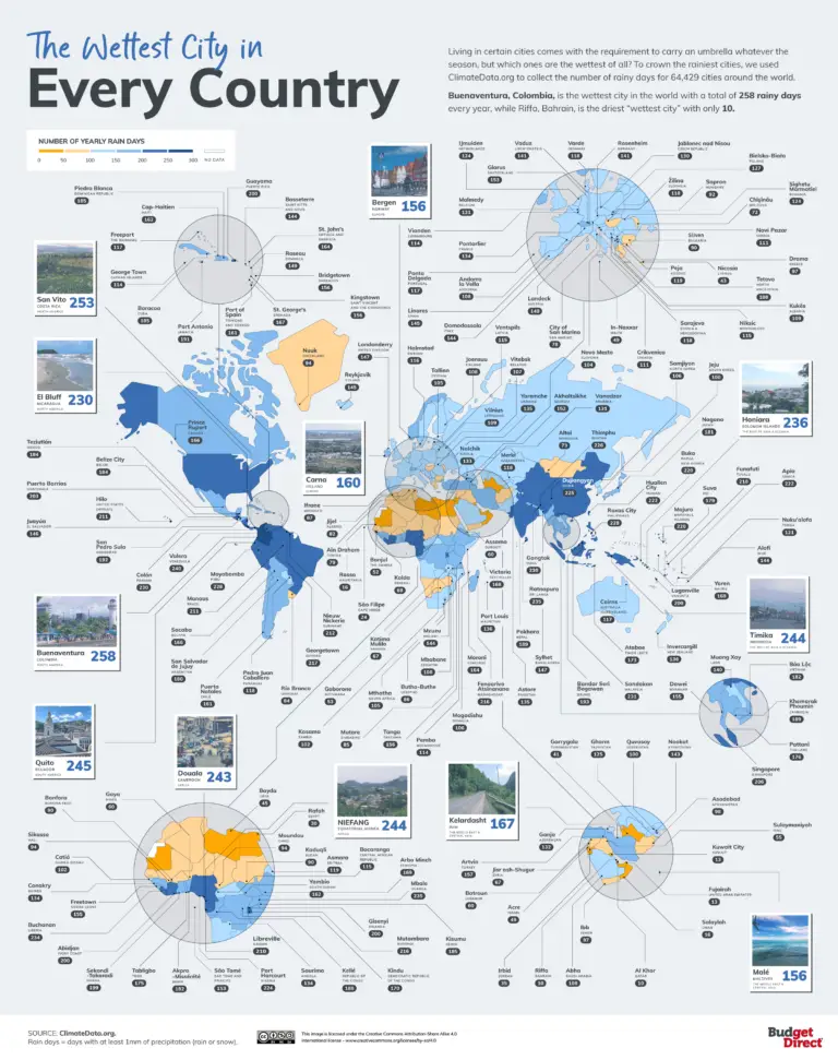 The Wettest City in Every Country - Vivid Maps