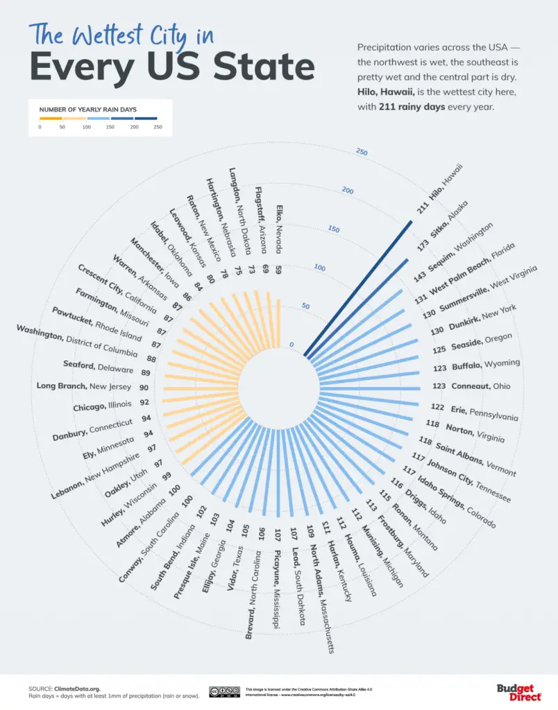 The wettest city in every U.S. state