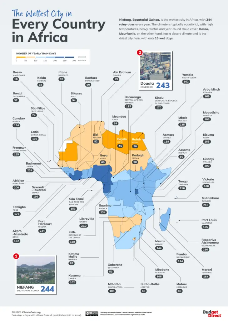 The wettest city in Every country in Afirca