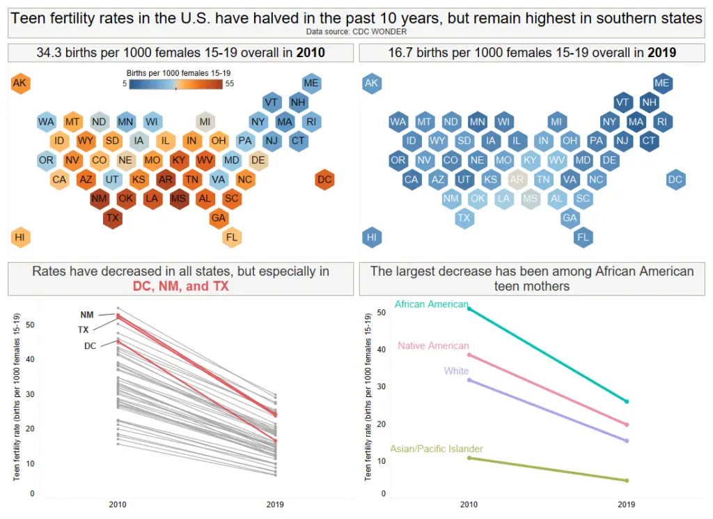 Fertility rates in the United States mapped Vivid Maps