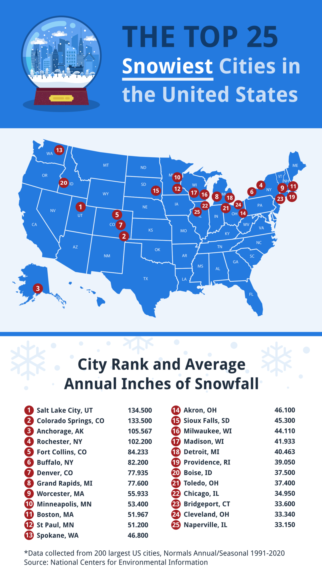 The snowiest cities in the U.S. mapped Vivid Maps