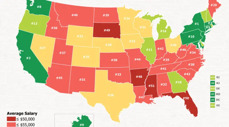 Teachers salaries in America