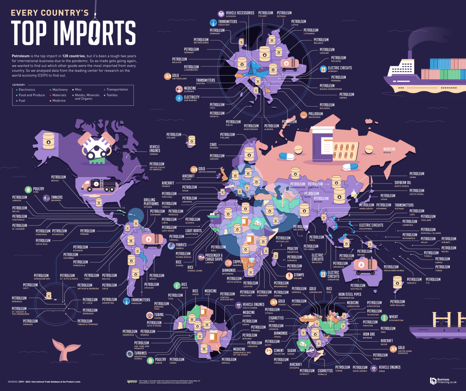 New study reveals each country’s biggest import and export Vivid Maps