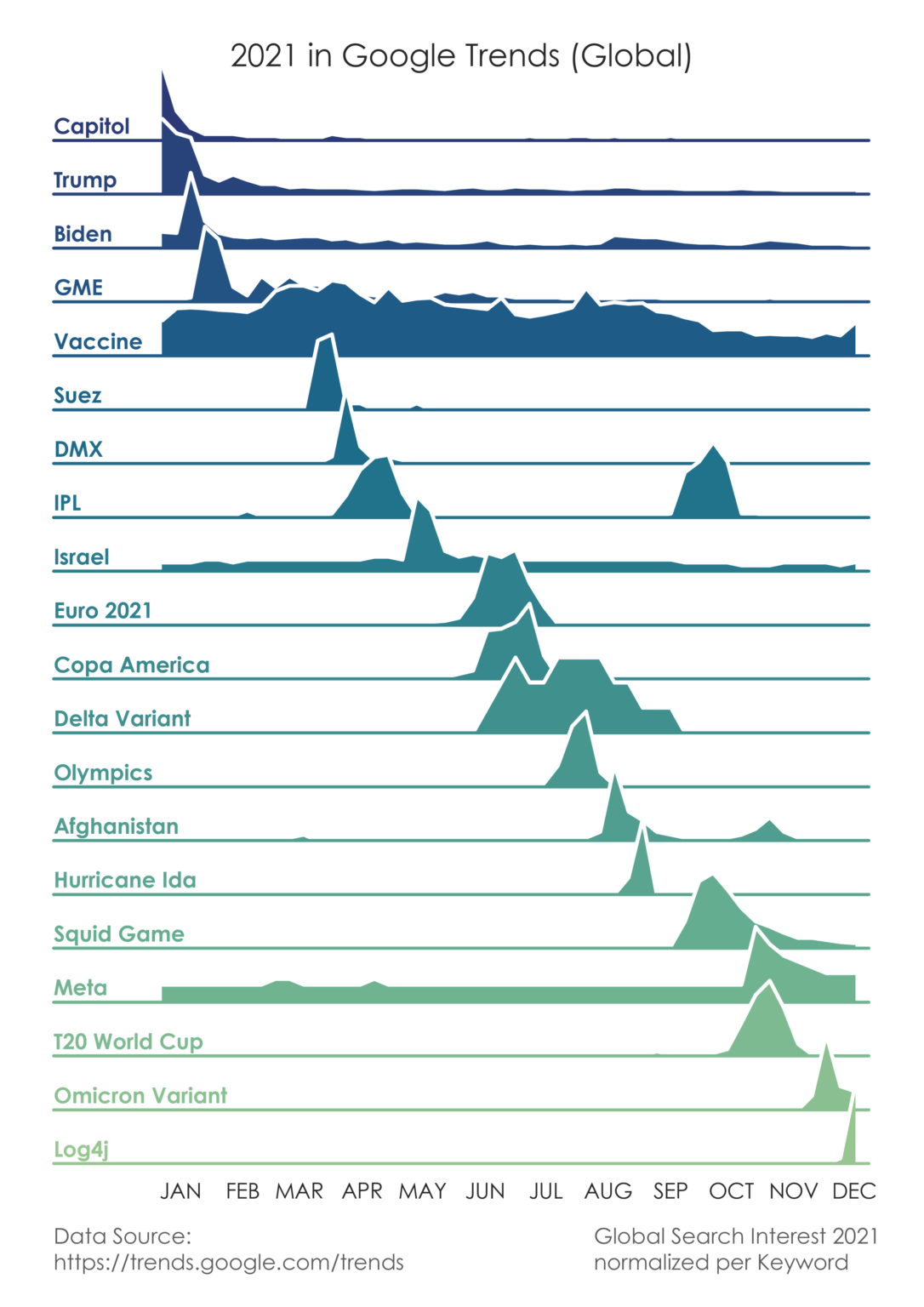 the-most-googled-things-by-u-s-state-in-2021-mapped-vivid-maps