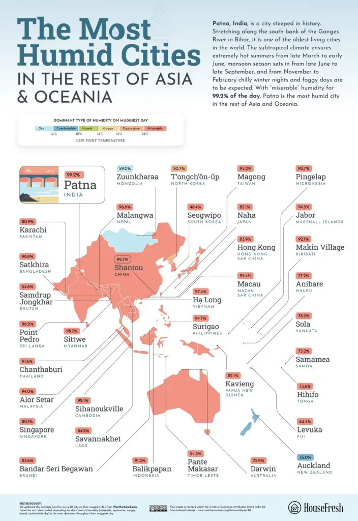 The most humid cities in the rest of Asia and Oceania